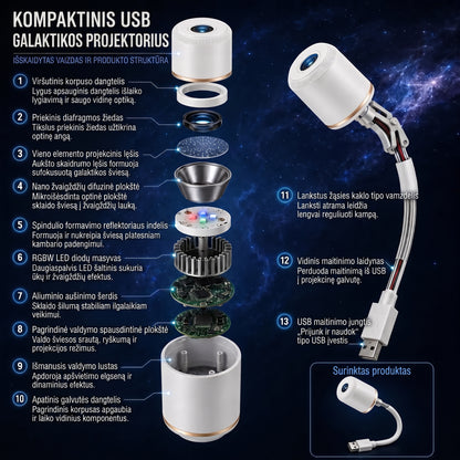 𝐒𝐂𝐍𝐃𝐑® 𝐧𝐚𝐤𝐭𝐢𝐧ė𝐬 𝐥𝐞𝐦𝐩𝐨𝐬 𝐩𝐫𝐨𝐣𝐞𝐤𝐭𝐨𝐫𝐢𝐮𝐬